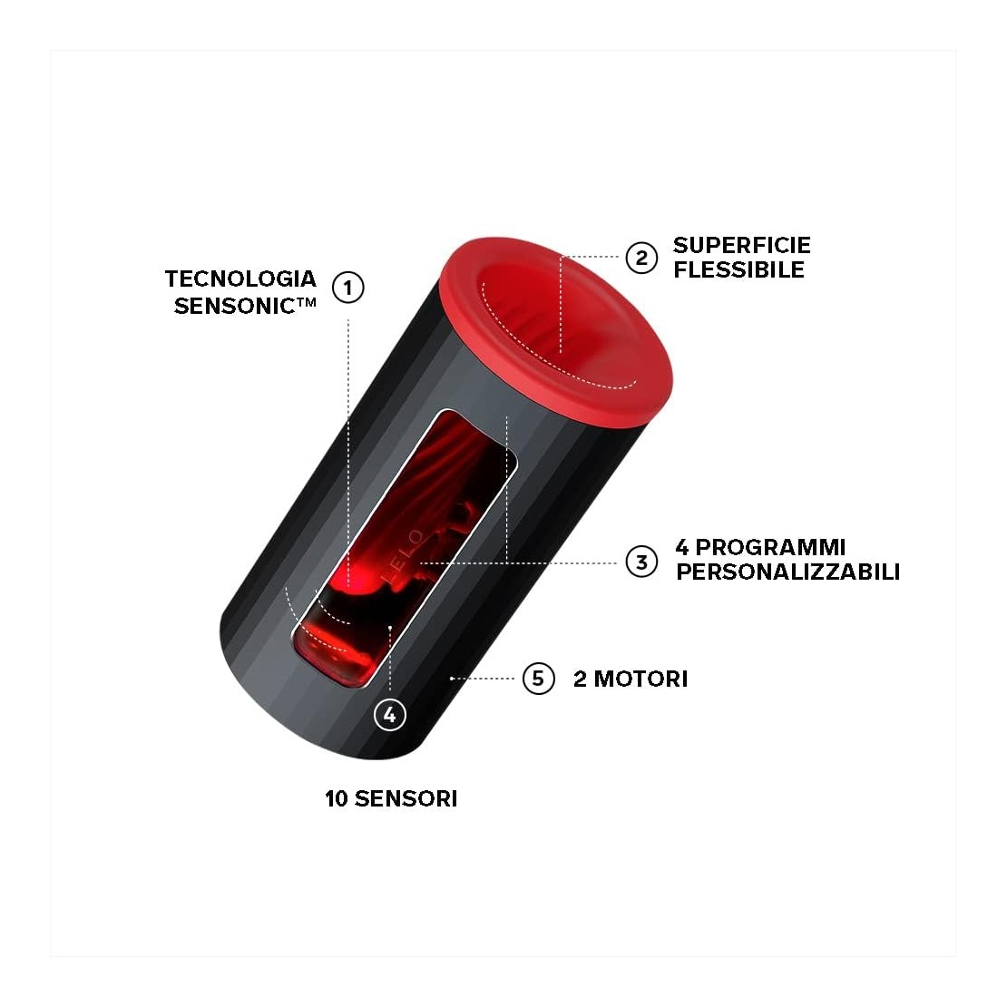 INNOVATIVO MASTURBATORE PER UOMO CON ONDE...