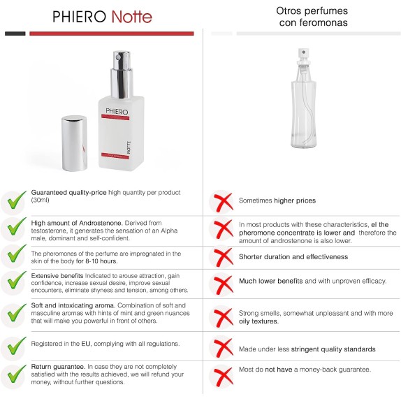 PHIERO NOTTE PROFUMO SEXY AL FEROMONE PER UOMO 30ML